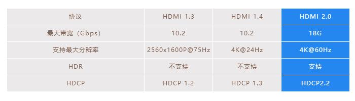4K超高清HDMI 2.0光纤线