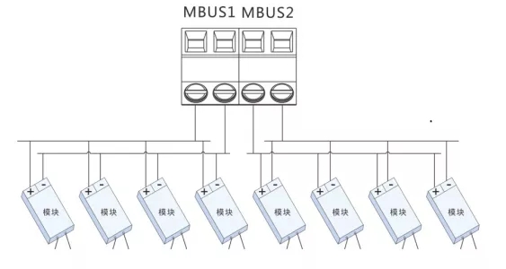 M-BUS”协议扩展模块