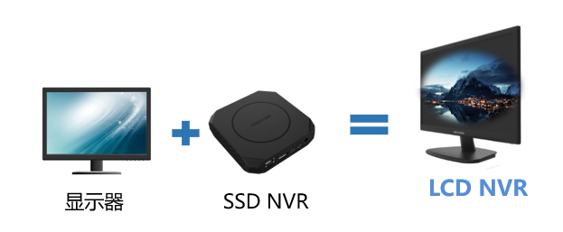 NVR+显示器